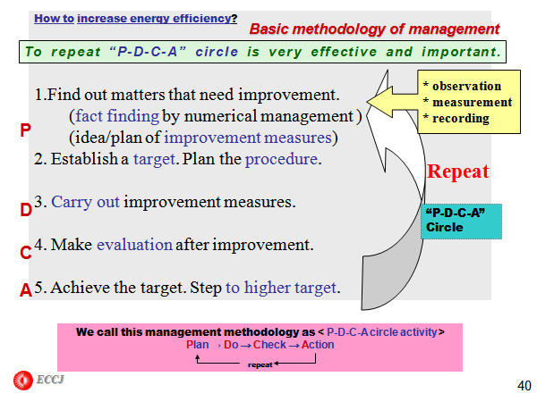 To repeat “P-D-C-A” circle is very effective and important.