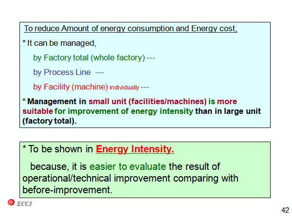  To reduce Amount of energy consumption and Energy cost,