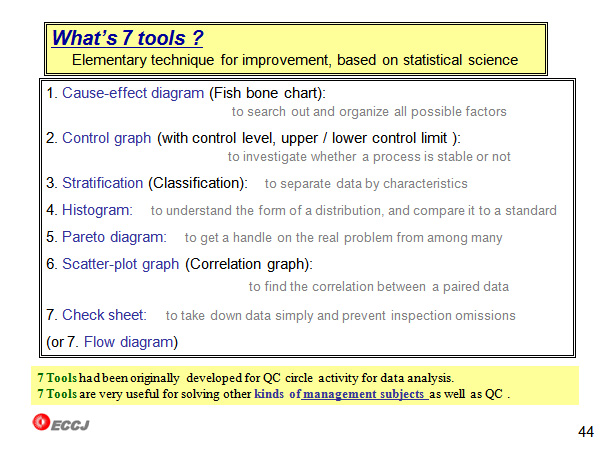 What’s 7 tools ?