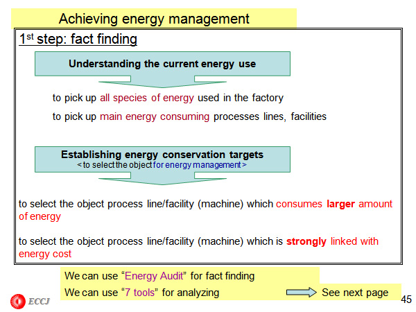 Achieving energy management