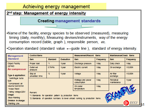 Achieving energy management