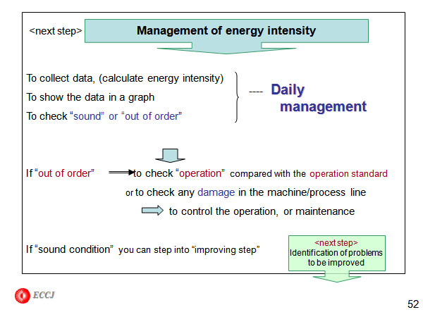 Management of energy intensity
