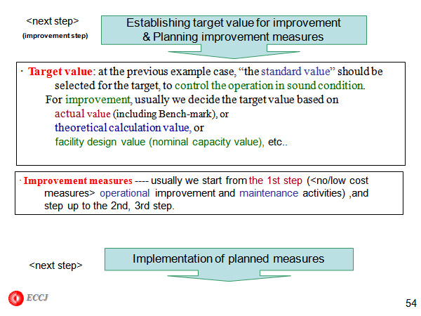 Establishing target value for improvement