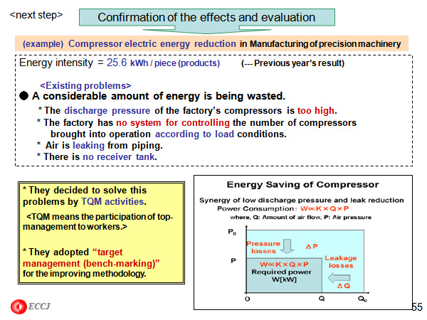 Confirmation of the effects and evaluation