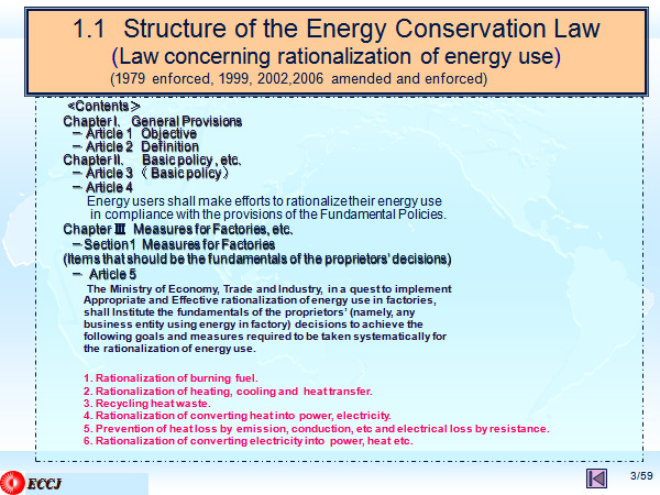 1.1 Structure of the Energy Conservation Law
(Law concerning rationalization of energy use) (1979 enforced, 1999, 2002,2006 amended and enforced)

