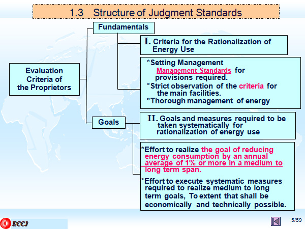 1.3　Structure of Judgment Standards