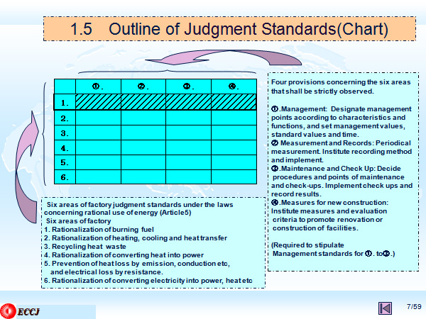 1.5 Outline of Judgment Standards(Chart)