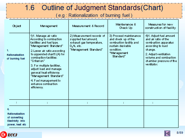 1.6 Outline of Judgment Standards(Chart)