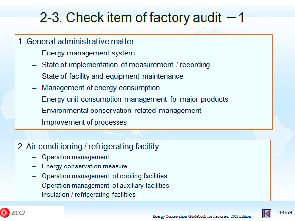 2-3. Check item of factory audit －1