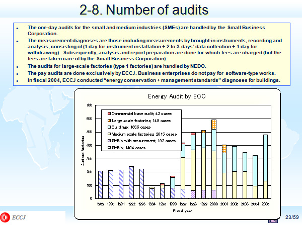 2-8. Number of audits 