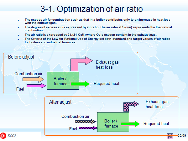3-1. Optimization of air ratio 