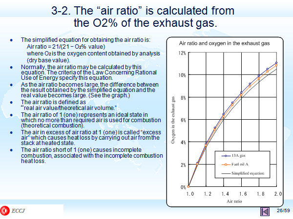 3-2. The “air ratio” is calculated from the O2% of the exhaust gas. 