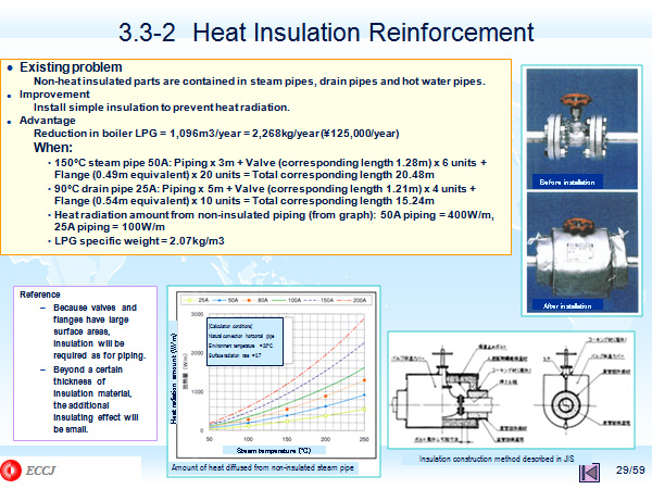 3.3-2 Heat Insulation Reinforcement 