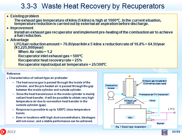 3.3-3 Waste Heat Recovery by Recuperators 