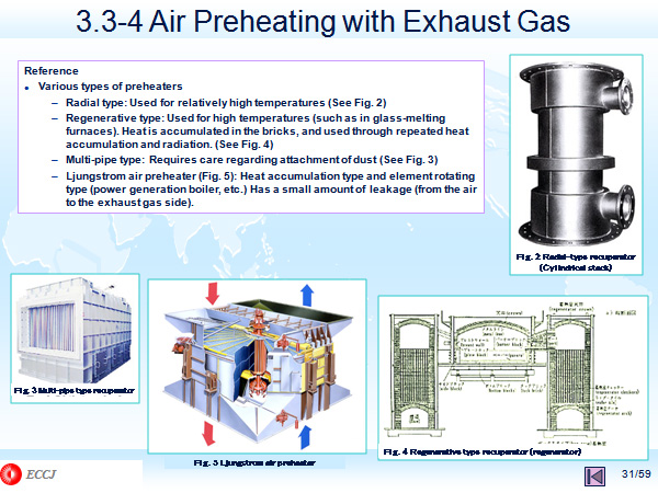 3.3-4 Air Preheating with Exhaust Gas