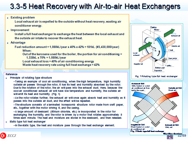 3.3-5 Heat Recovery with Air-to-air Heat Exchangers