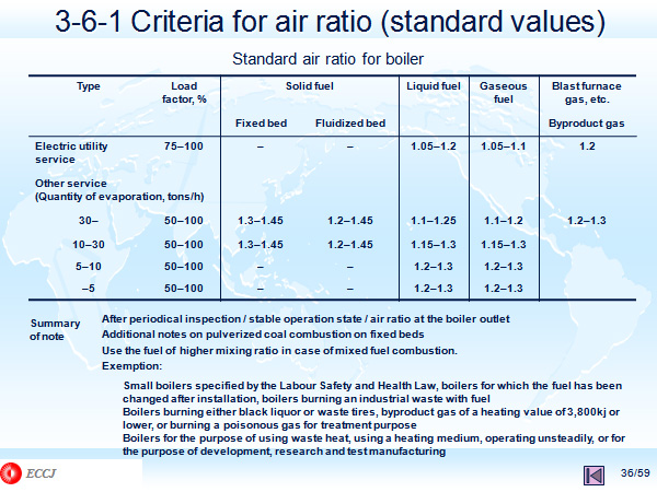 3-6-1 Criteria for air ratio (standard values)