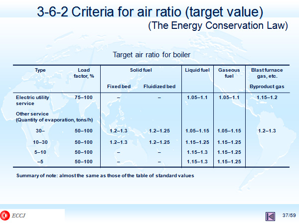 3-6-2 Criteria for air ratio (target value) 