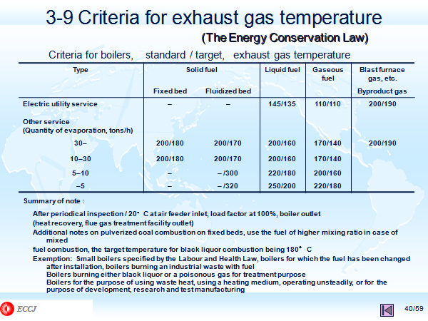 3-9 Criteria for exhaust gas temperature 