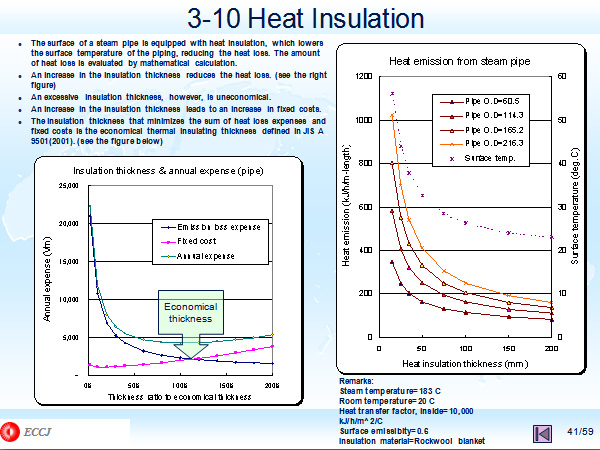 3-10 Heat Insulation