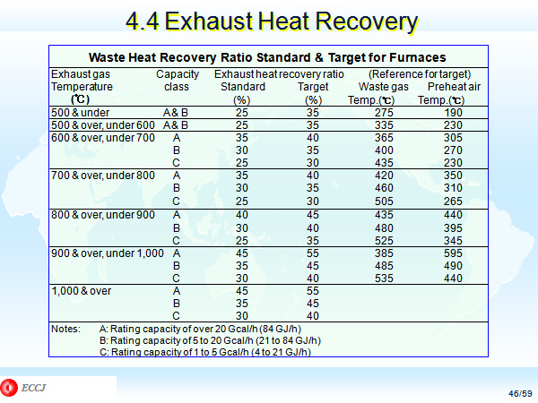 4.4 Exhaust Heat Recovery