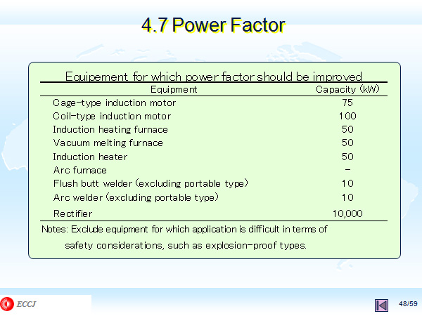 4.7 Power Factor