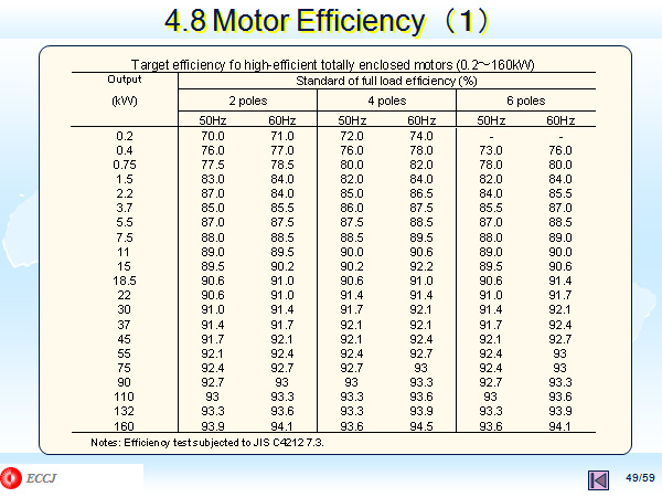 4.8 Motor Efficiency　（１）