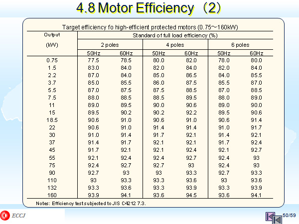 4.8 Motor Efficiency　（2）