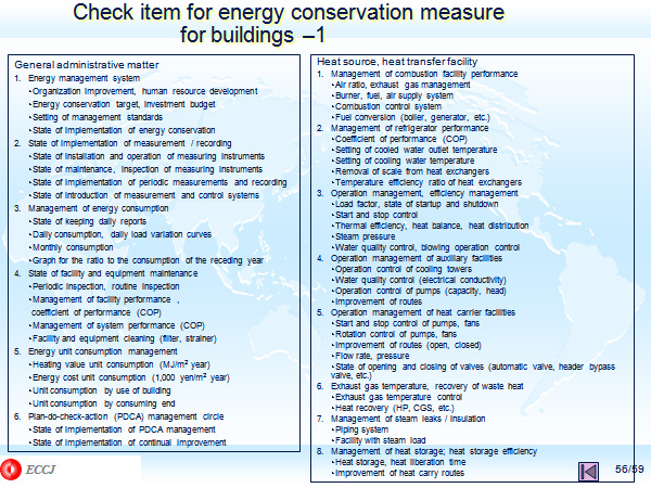 Check item for energy conservation measure for buildings –1 