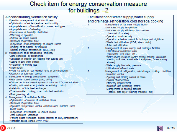 Check item for energy conservation measure for buildings –2 