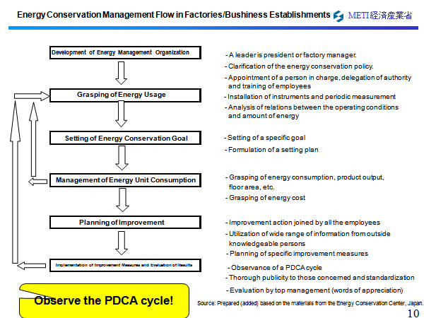 Structure of the Energy Conservation Law