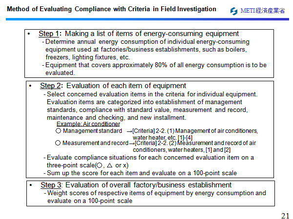 < Comprehensive evaluation of the factory investigation >