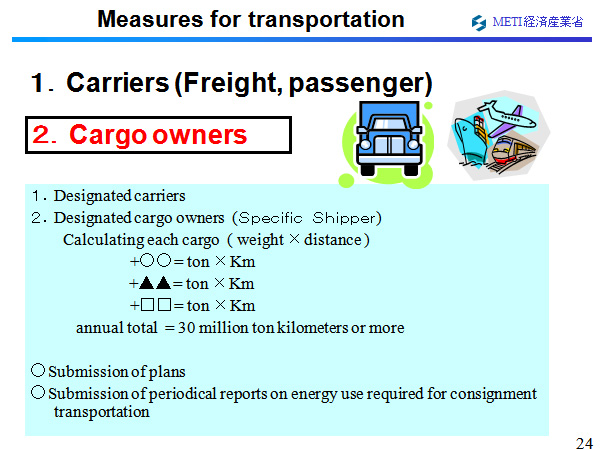 3.  Practice of Energy Management