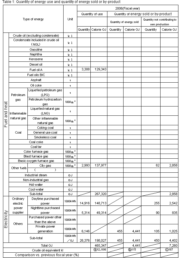 Table 1