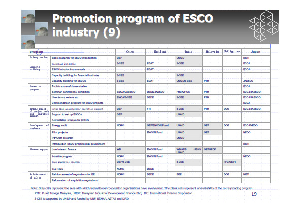 Promotion program of ESCO industry (9)