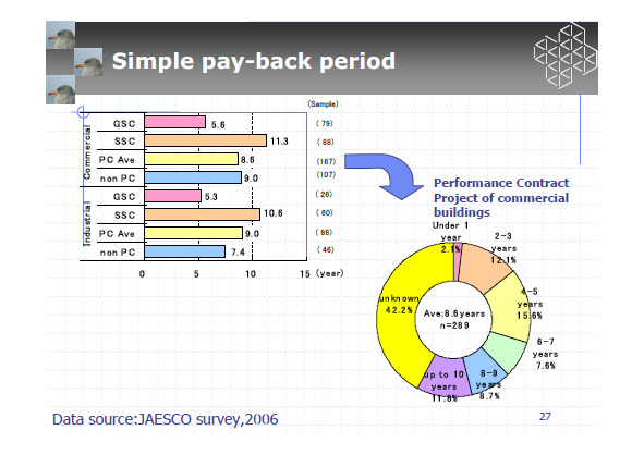 Simple pay-back period
