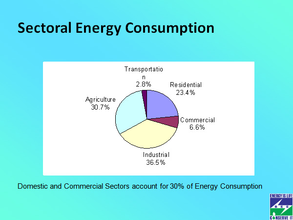 Sectoral Energy Consumption