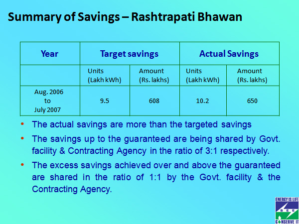 Summary of Savings – Rashtrapati Bhawan