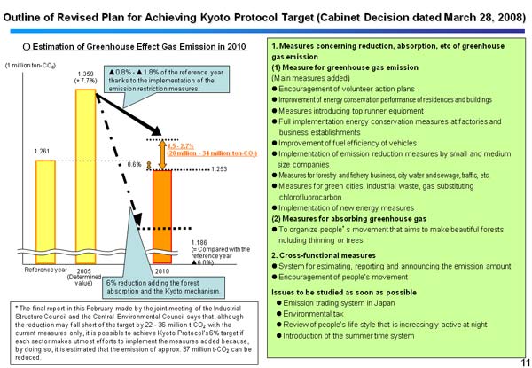 Outline of Revised Plan for Achieving Kyoto Protocol Target (Cabinet Decision dated March 28, 2008) 