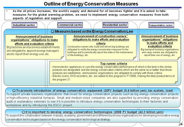 Outline of Energy Conservation Measures 