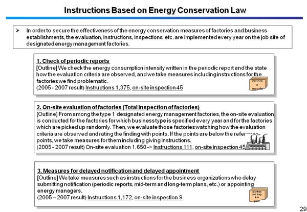 Instructions Based on Energy Conservation Law 