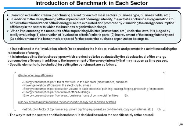 Introduction of Benchmark in Each Sector 