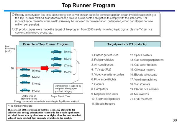 Top Runner Program