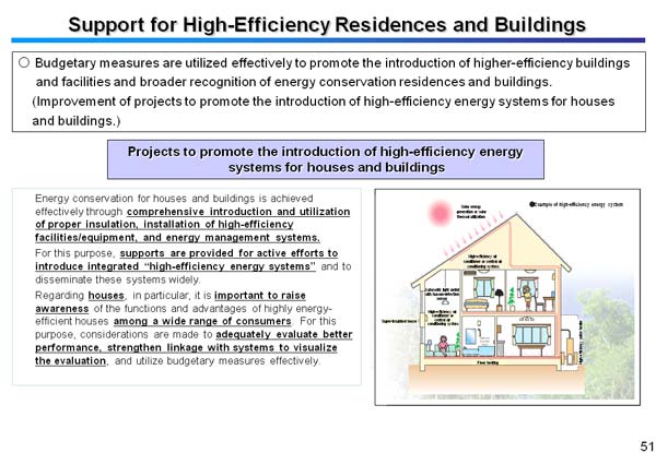 Support for High-Efficiency Residences and Buildings