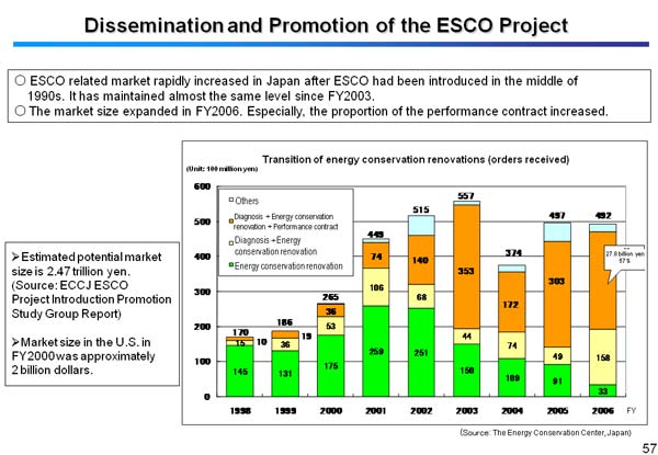Dissemination and Promotion of the ESCO Project