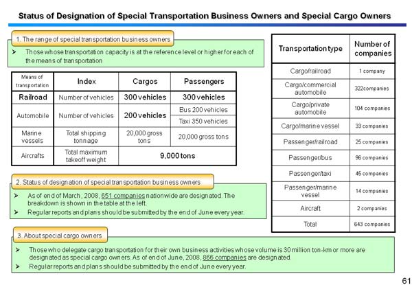 Status of Designation of Special Transportation Business Owners and Special Cargo Owners 