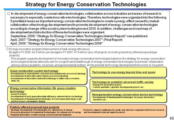 Strategy for Energy Conservation Technologies