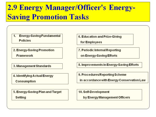 2.9 Energy Manager/Officer's Energy-Saving Promotion Tasks