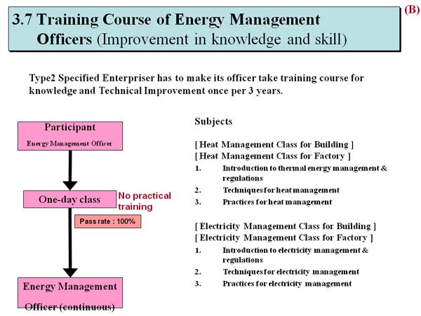 3.7 Training Course of Energy Management Officers (Improvement in knowledge and skill)