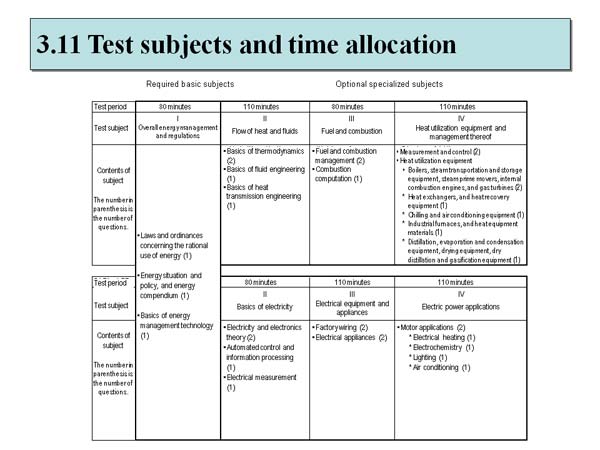 3.11 Test subjects and time allocation 